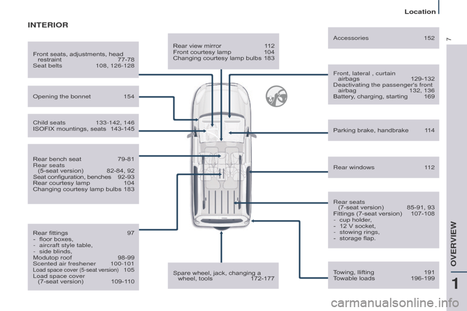 Citroen Berlingo User Manual
